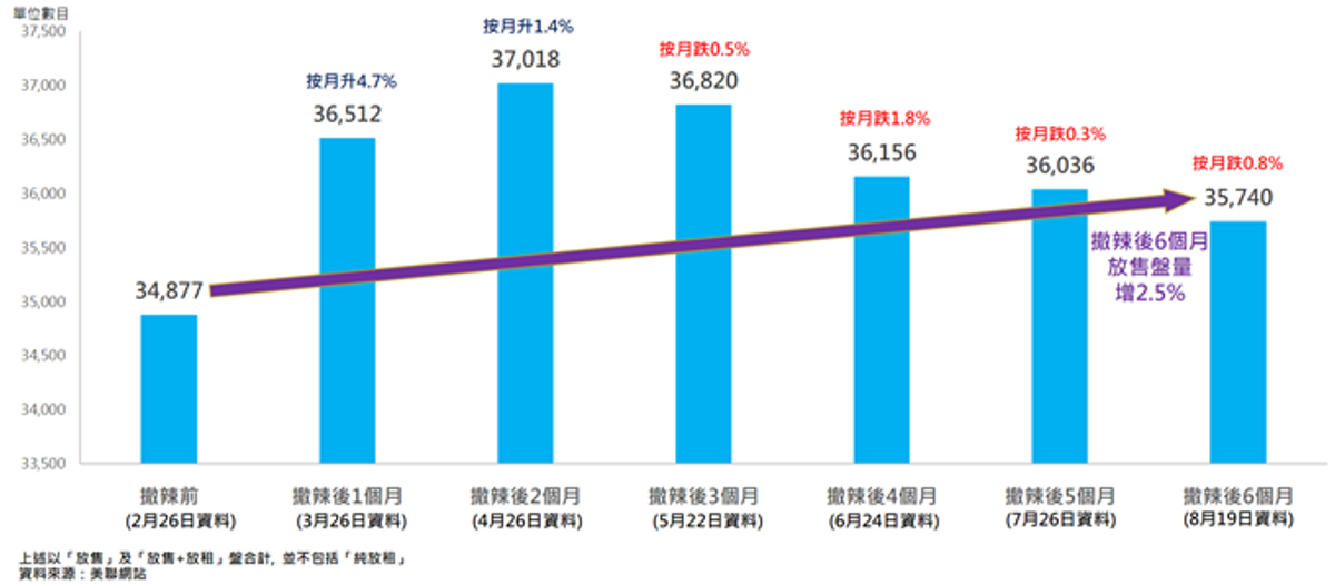 美聯物業