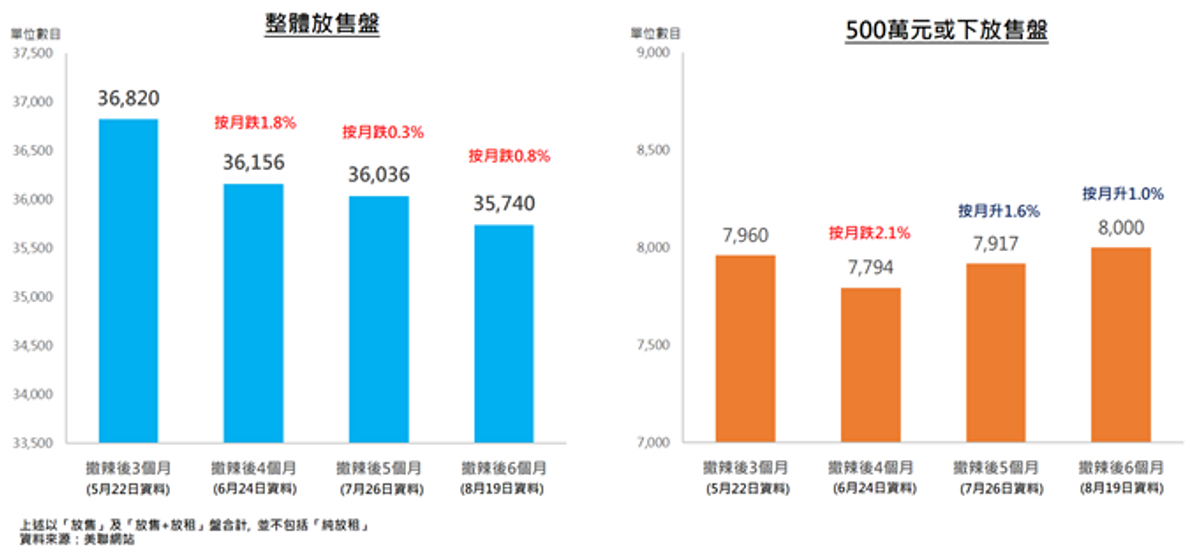 美聯物業