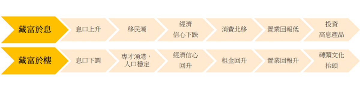 美聯集團