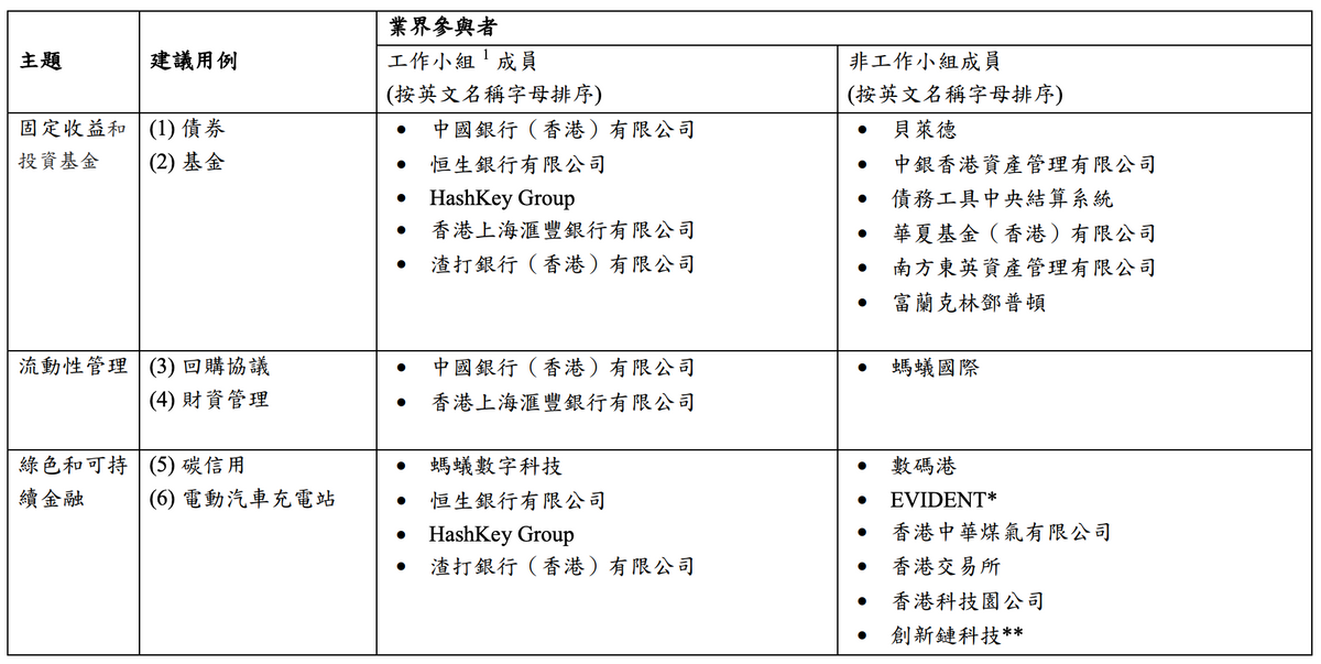 金管局