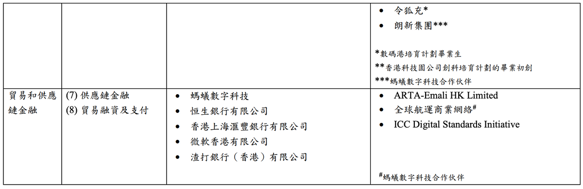 金管局
