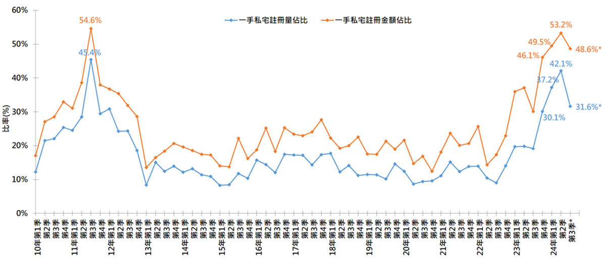 美聯物業