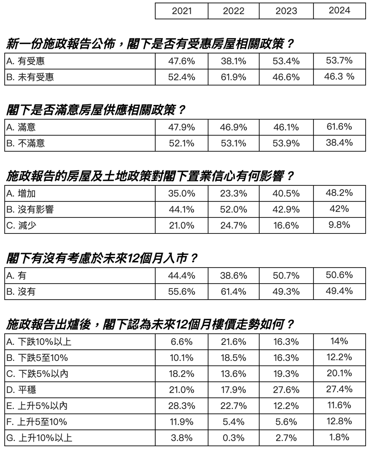 香港置業