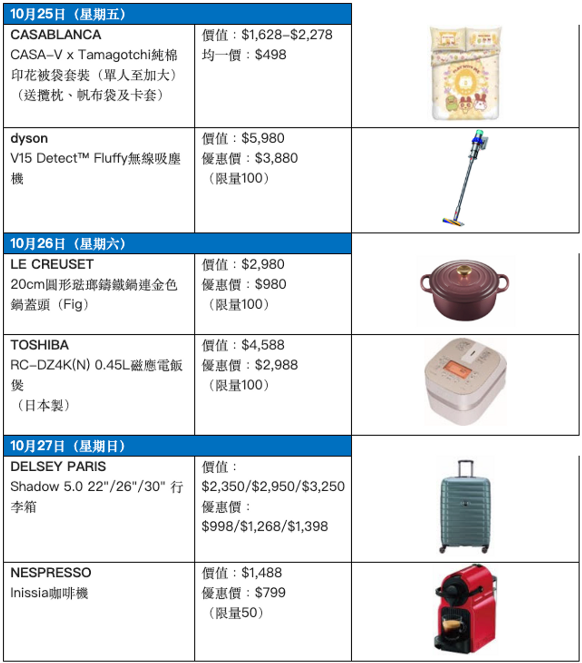 sogo thankful week, 崇光感謝祭精選焦點優惠貨品