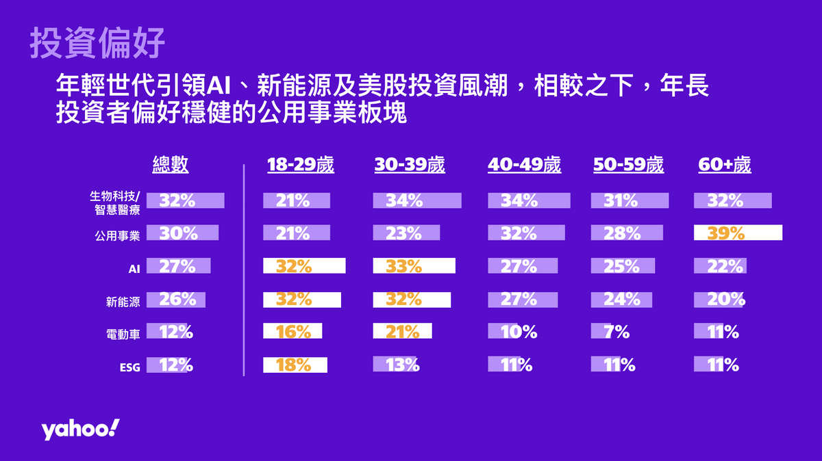 Yahoo財經