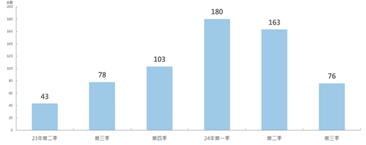 美聯物業研究中心