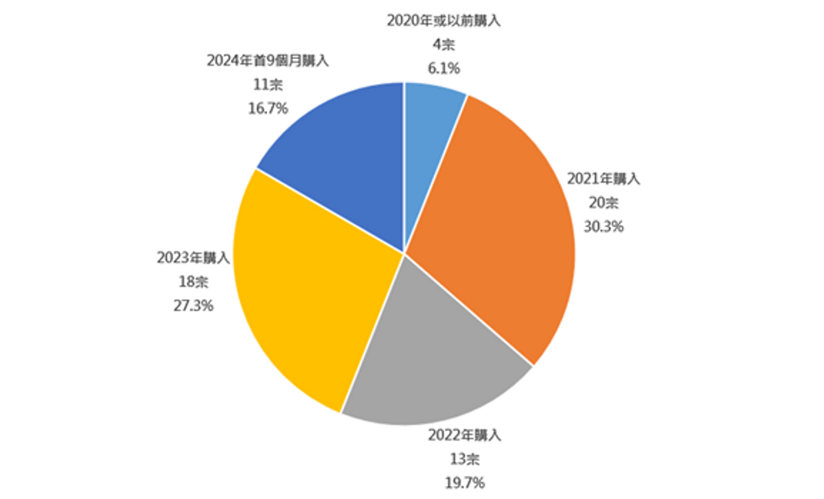 美聯物業研究中心
