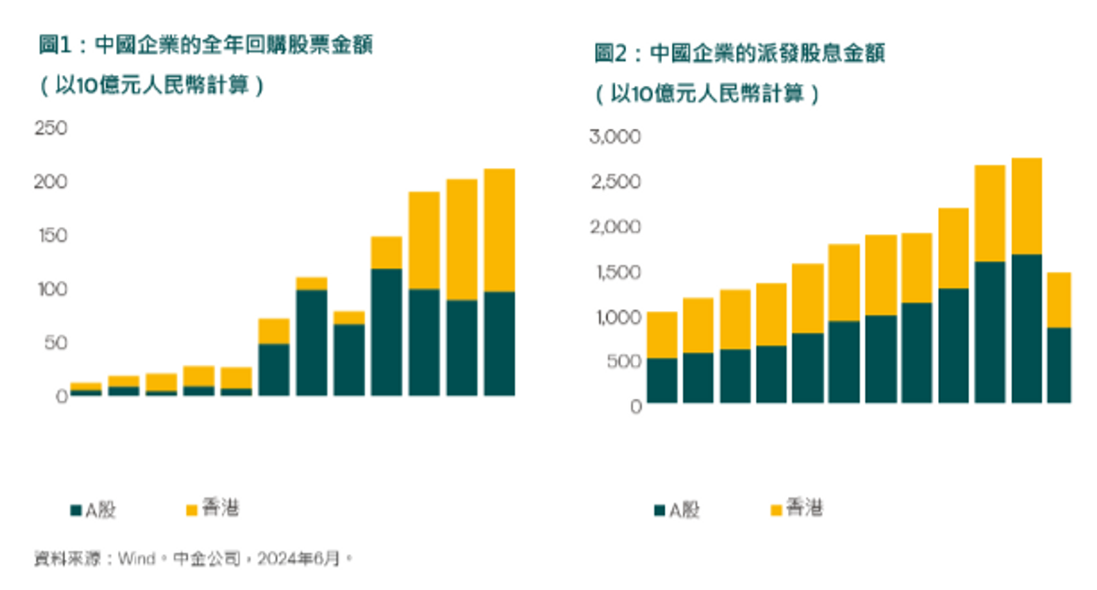 投資入門｜新興市場股價已反映風險因素！分析持續造好5大因素｜投資晉言