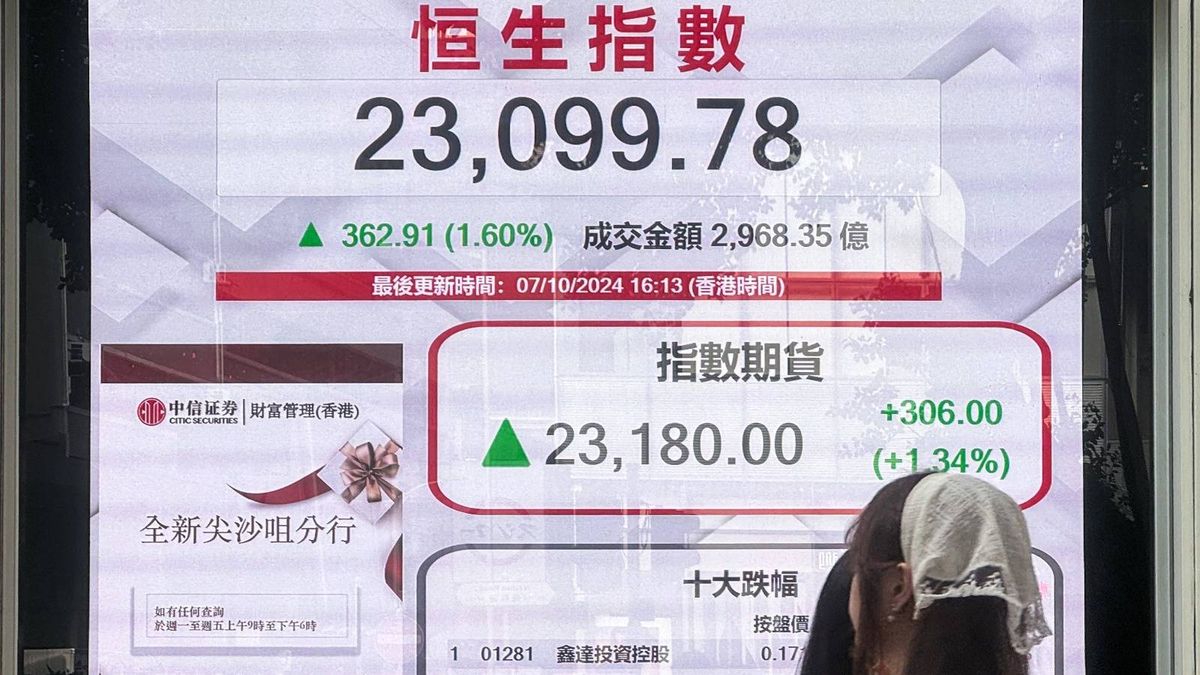 港股收市10月7日｜恒生指數二萬三失而復得！關注國新辦發布會｜談股論市