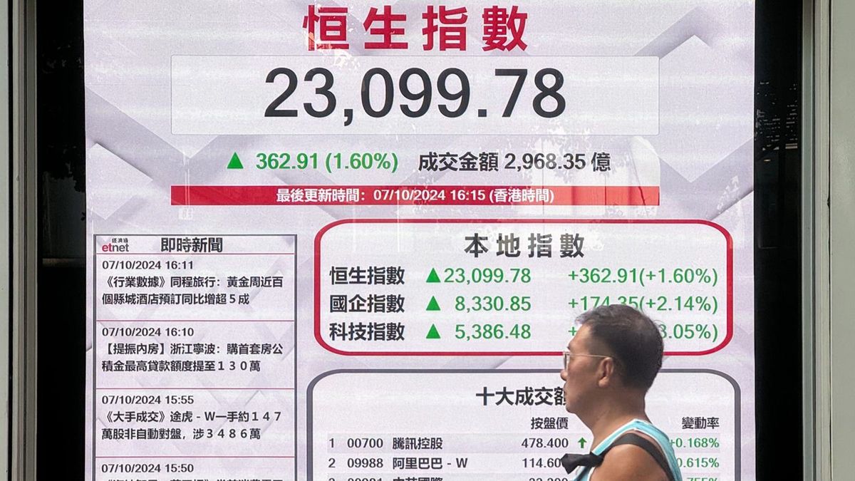 港股分析｜恒生指數移動線排列將回復標準升市模式！後市解碼