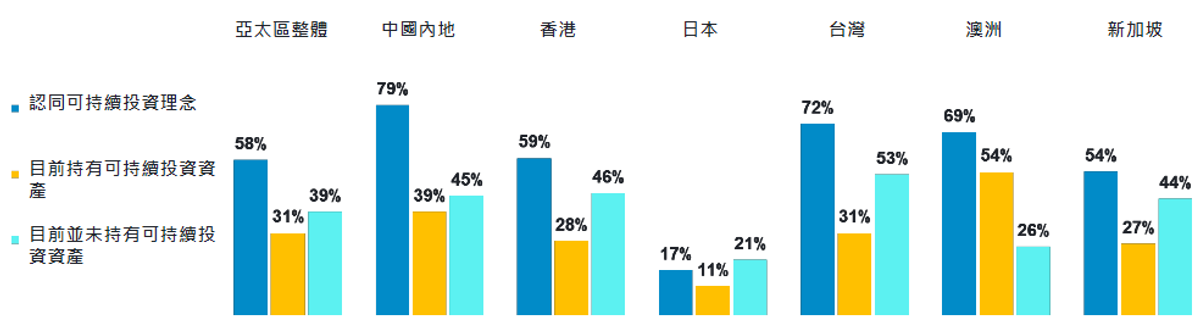 富達國際