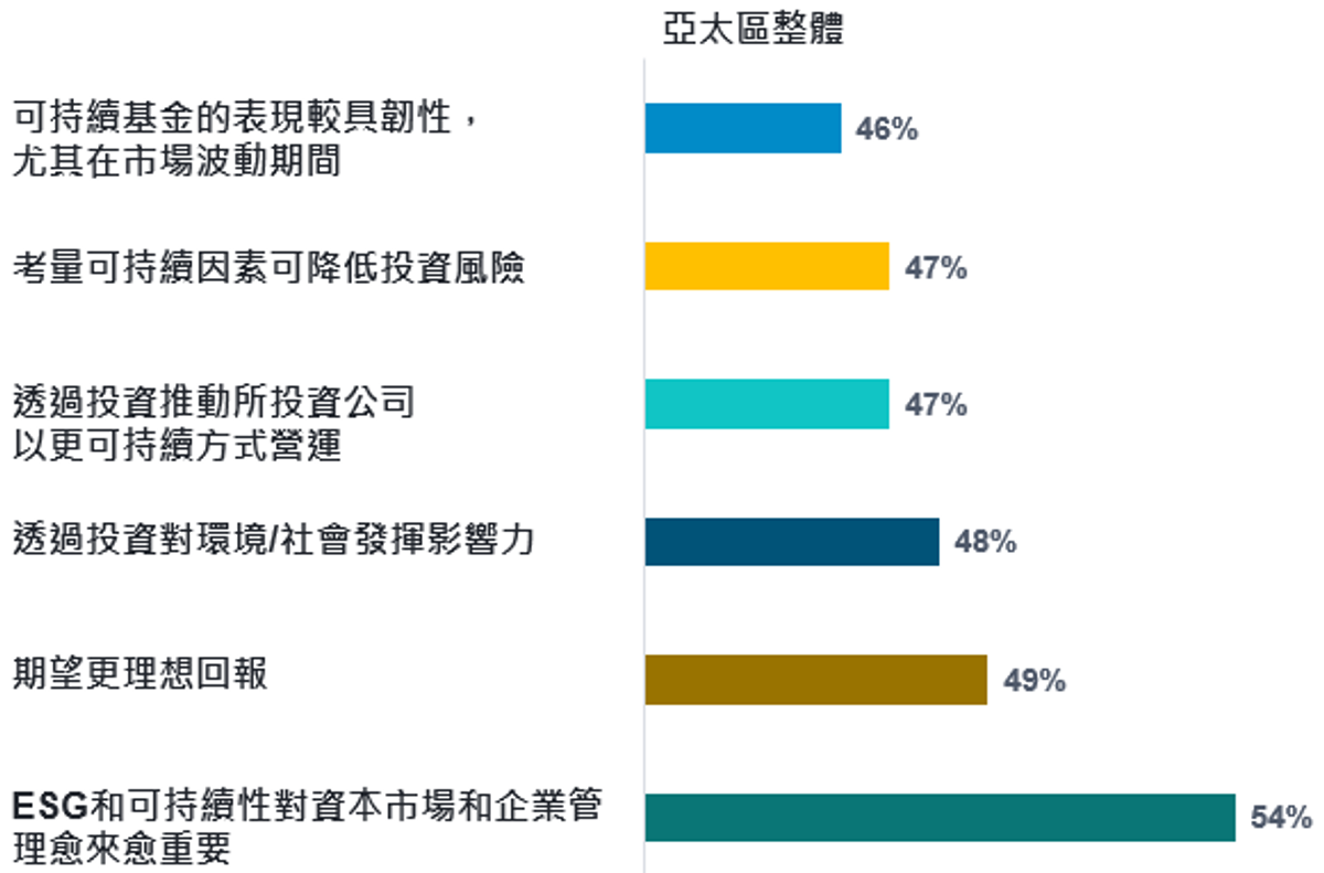 富達國際