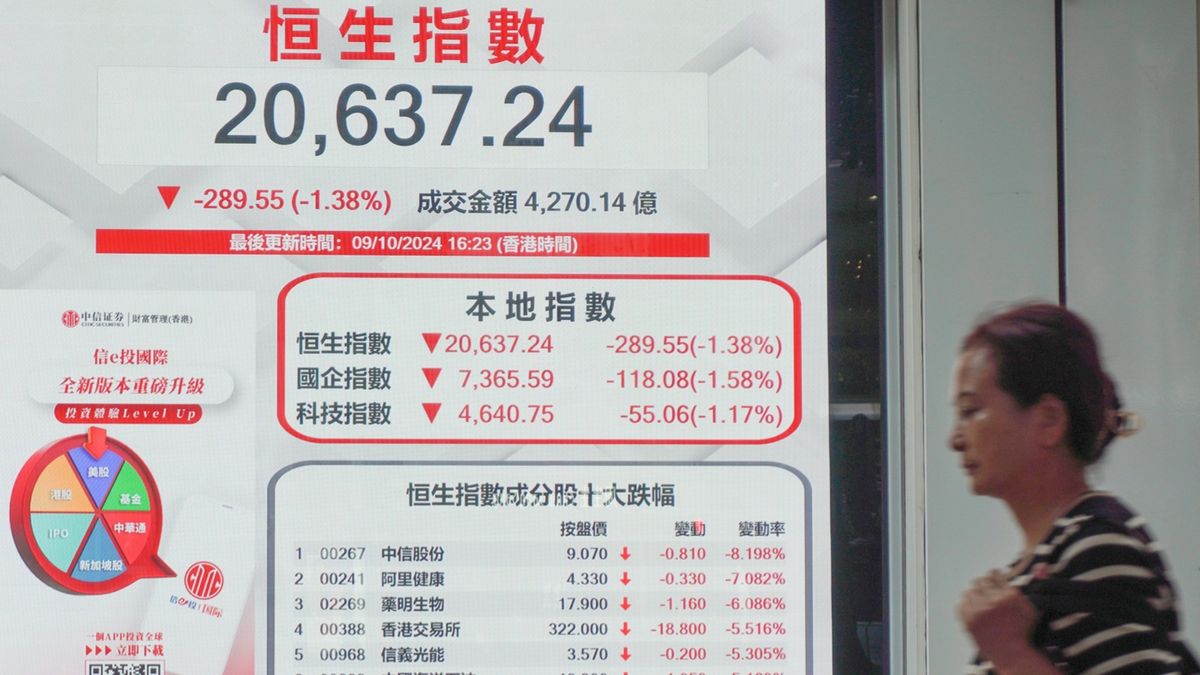 港股分析｜恒生指數若穿二萬則見19706！先高後低形態下策略