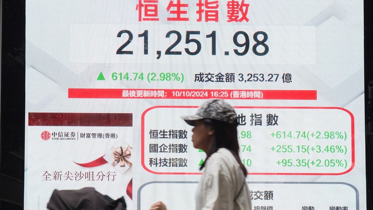 港股收市10月10日｜恒生指數升614點上試十天線！料後市波幅大
