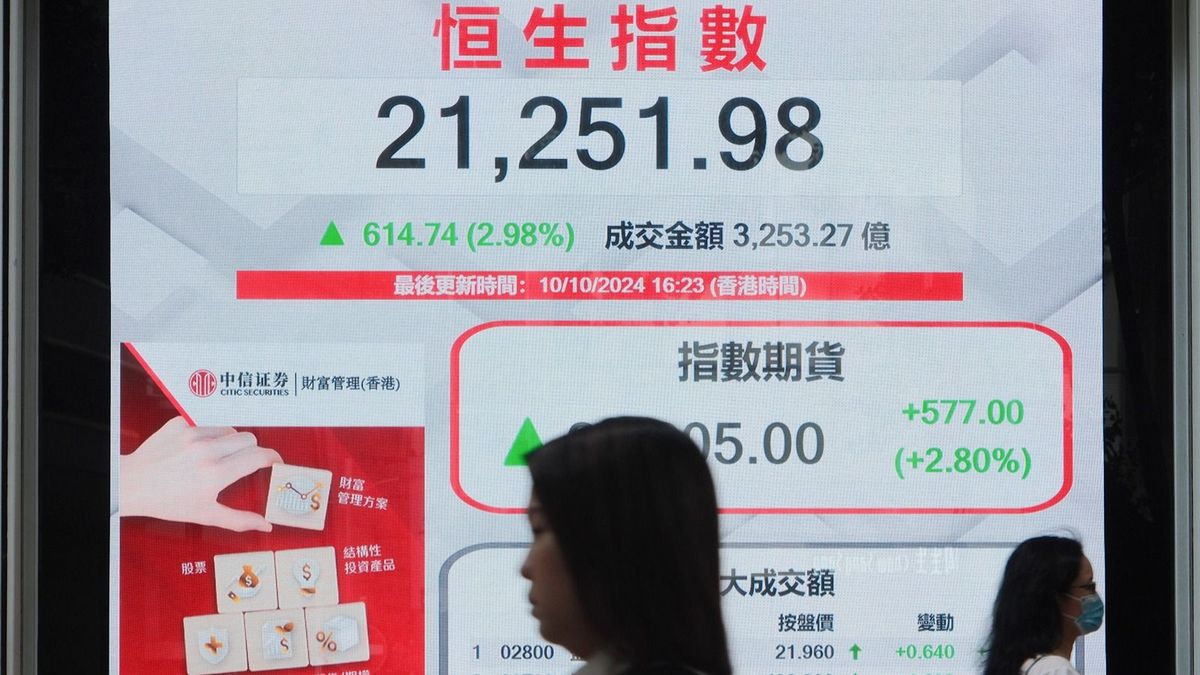 港股分析｜恒生指數走勢：如重越10天線則上試22,000點