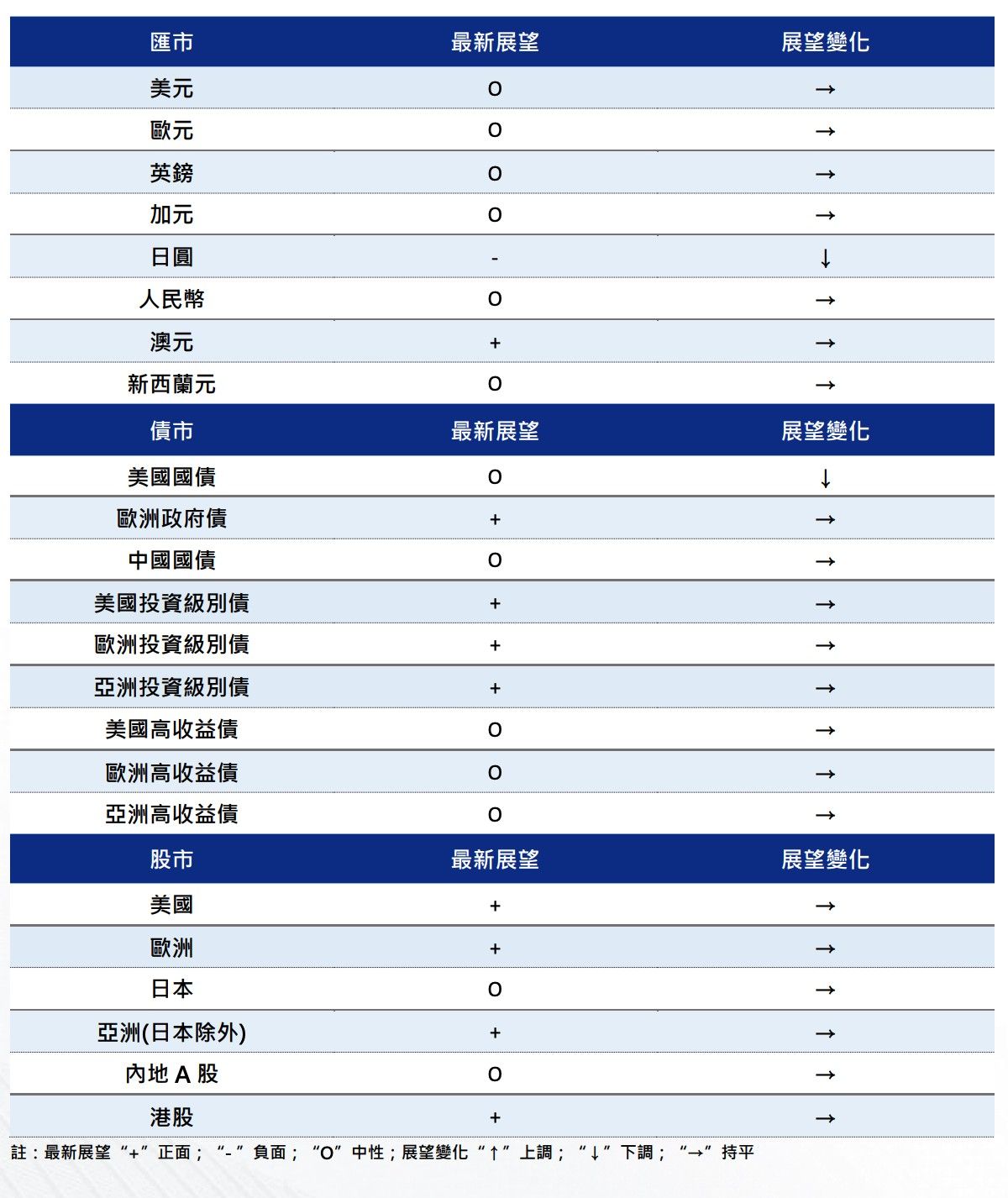 中信銀行(國際)
