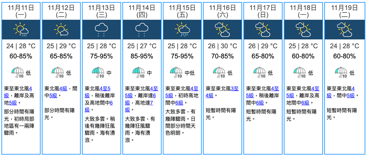 天文台, 天氣, 熱帶氣旋路徑圖, 颱風桃芝今明進入本港800公里, 周四有機8號風球, 香港財經時報