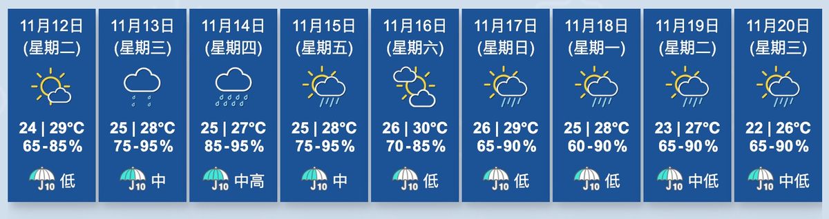 香港天文台
