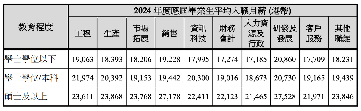 2024粵港澳大灣區薪酬及福利調查