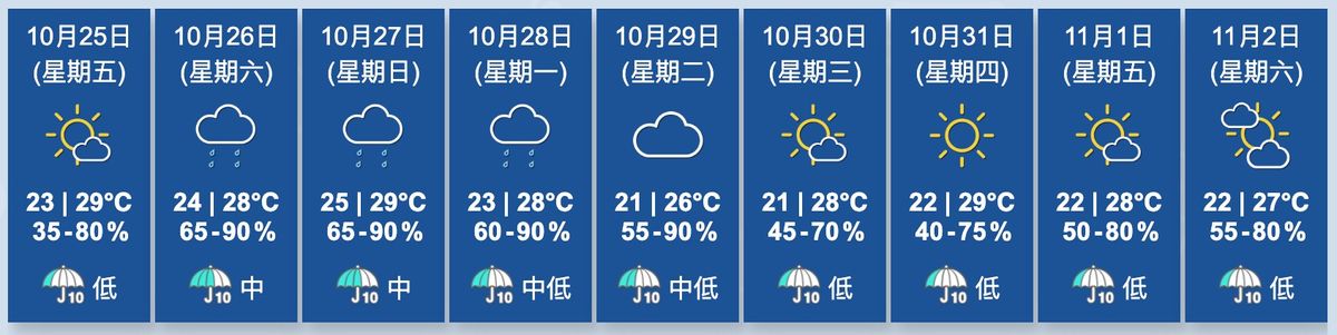 香港天文台