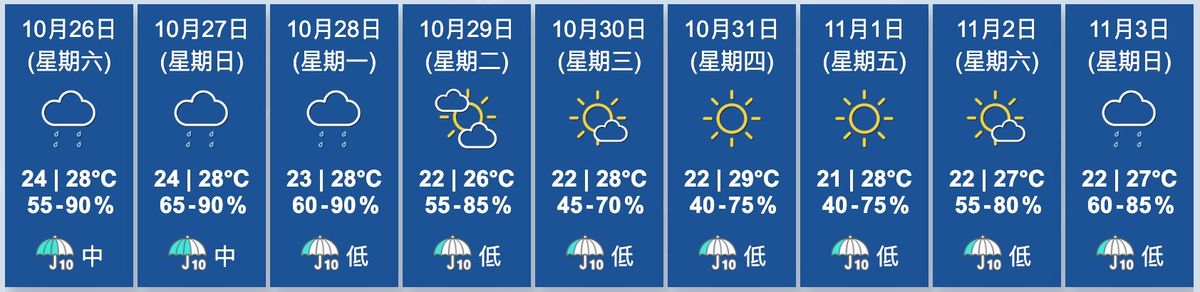香港天文台