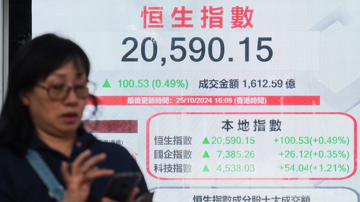 恒生指數連跌三周累插2,146點！抽水潮下港股走勢最新預測｜談股論市