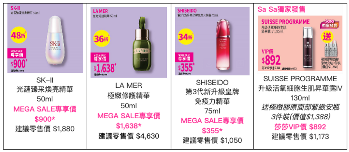 著數優惠, 莎莎mega sale限時優惠低至25折, 全年最佳囤貨時機, 香港財經時報