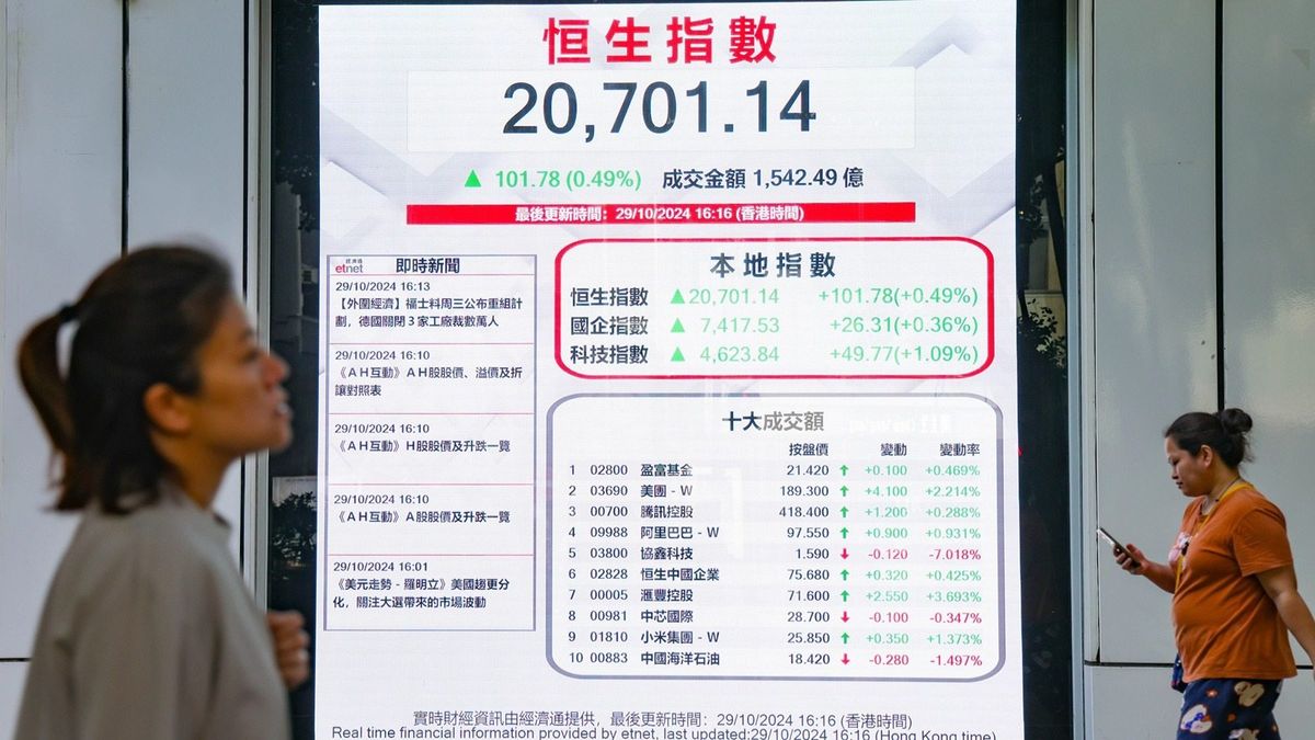 中港股市向好趨勢該未變！恒生指數走勢受三個不明朗因素困擾