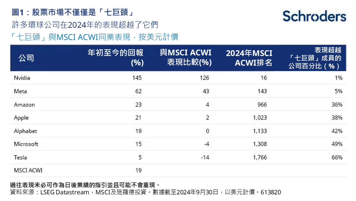 施羅德投資