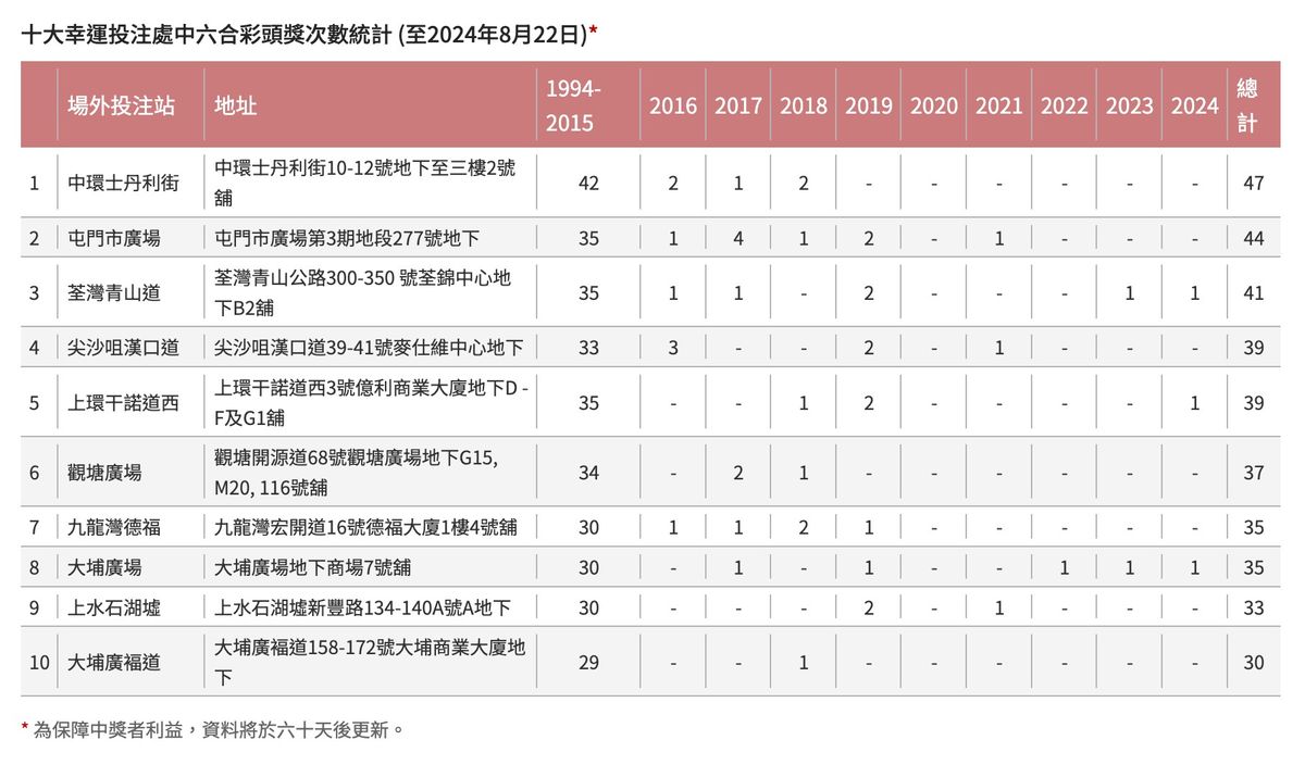 六合彩網頁