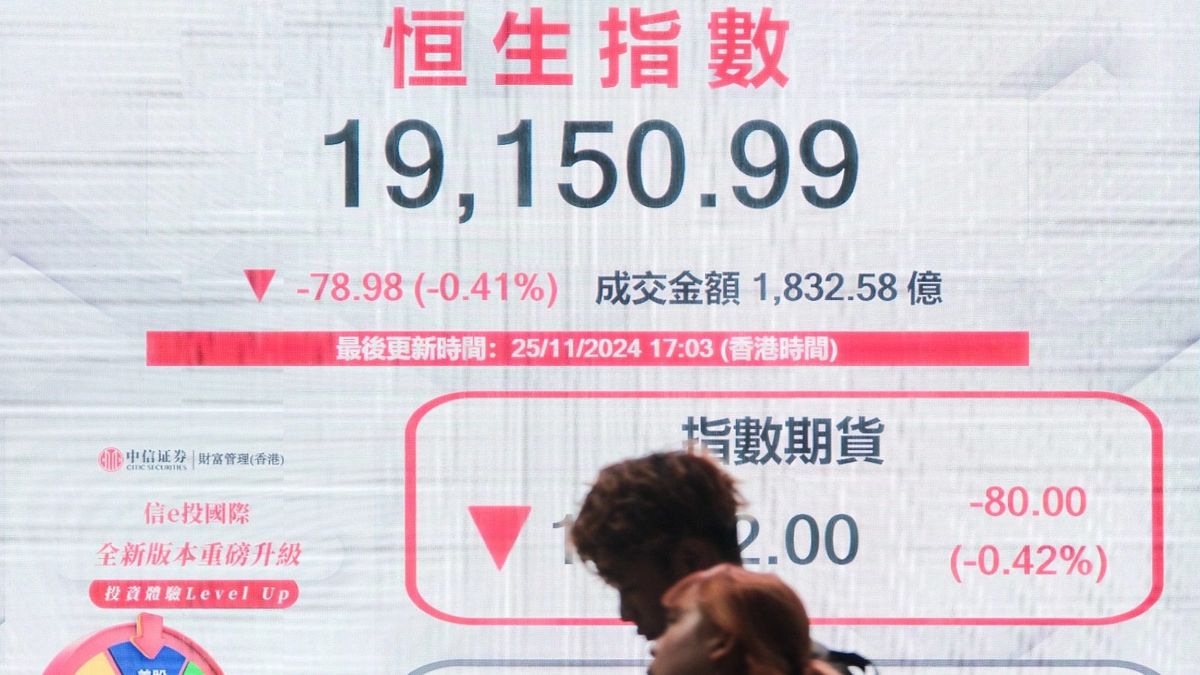 港股分析｜恒生指數走勢技術上漸呈浪低於浪弱態！下試100天線