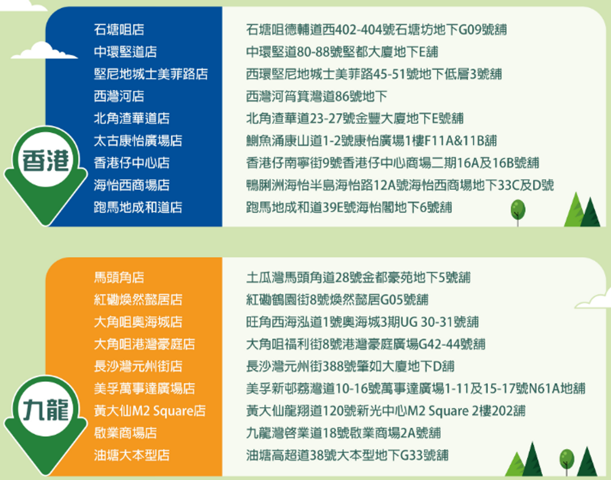 HKTVmall O2O門市收集站地址