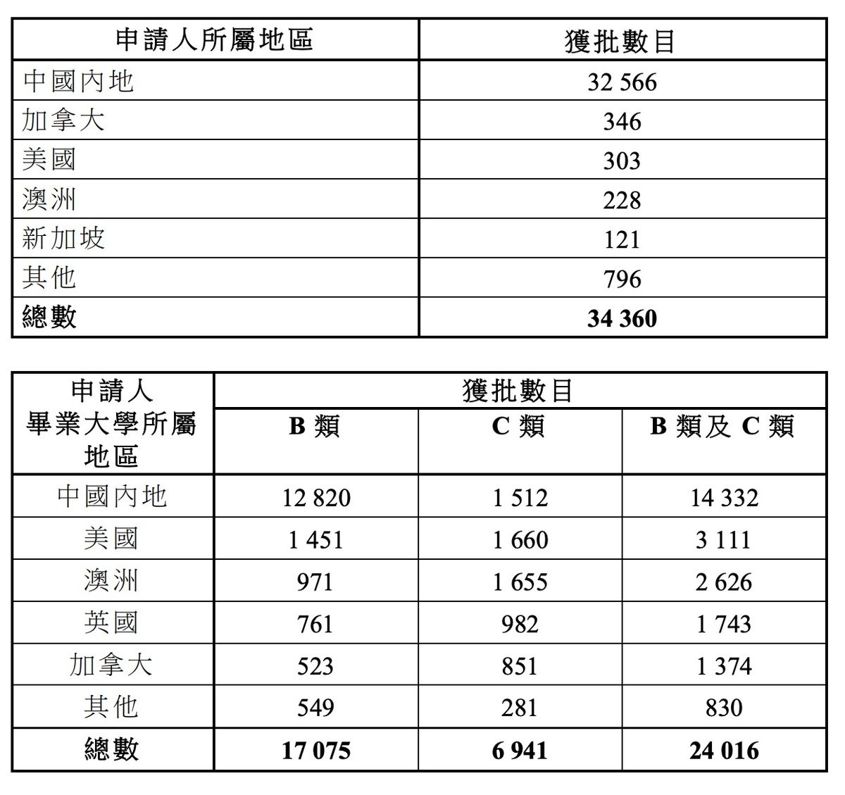 勞工及福利局