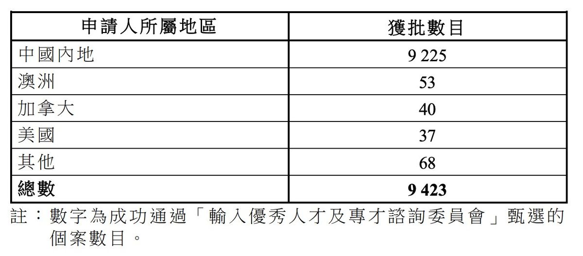 勞工及福利局