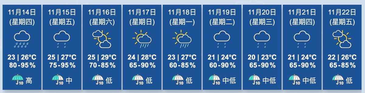 香港天文台