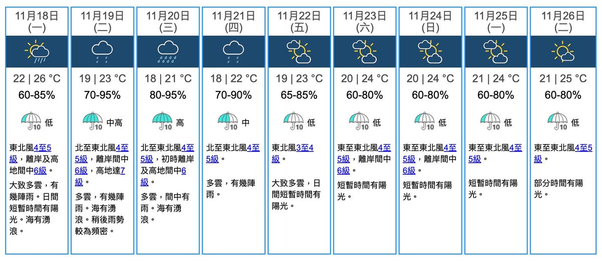 香港天文台
