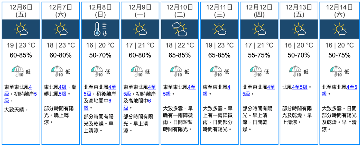 香港九天天氣預報, 天文台