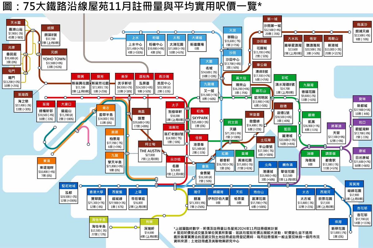 美聯物業