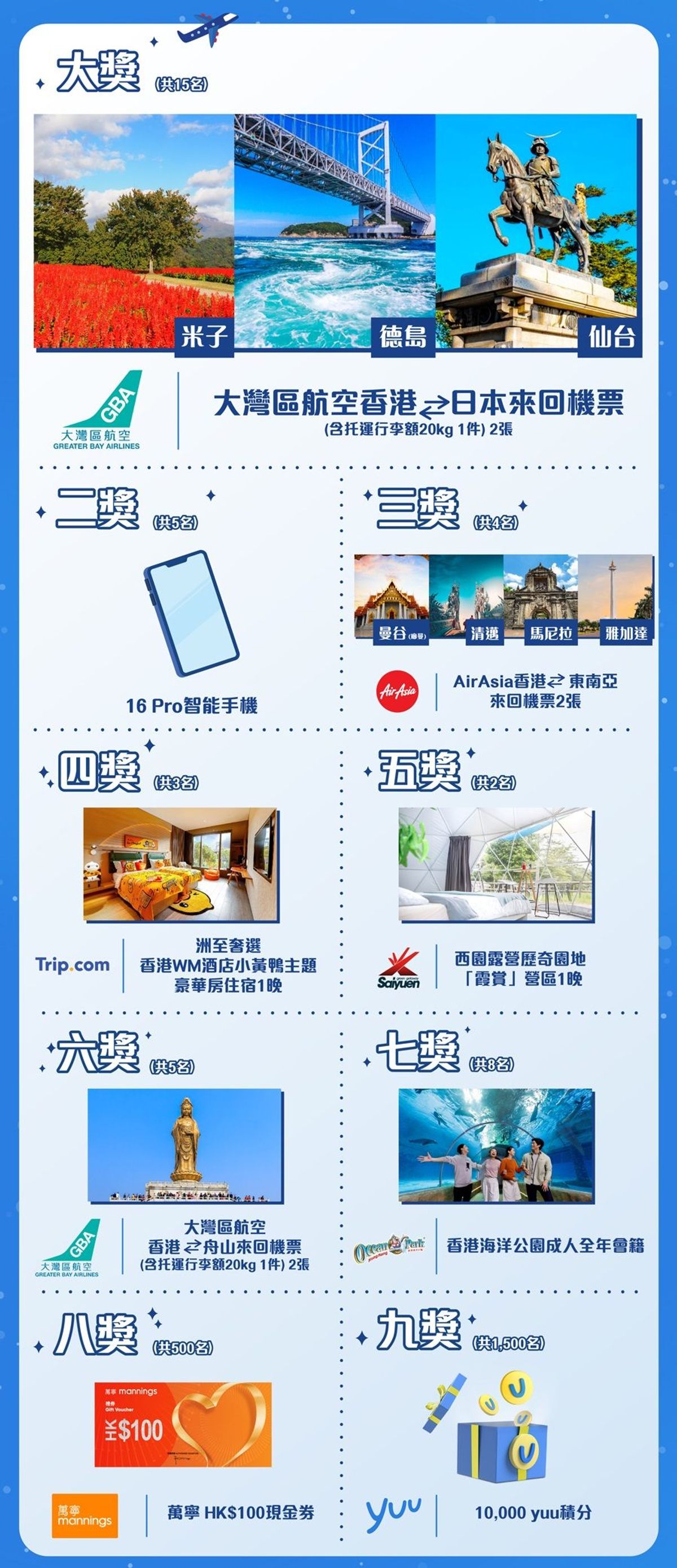 著數優惠, yuu推聖誕限定獎賞, 積分兌換任何獎賞即參加抽獎贏來回機票