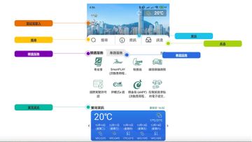 智方便, hkbt, 香港財經時報