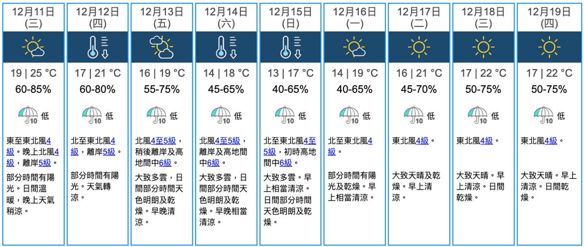 天文台九天天氣預報