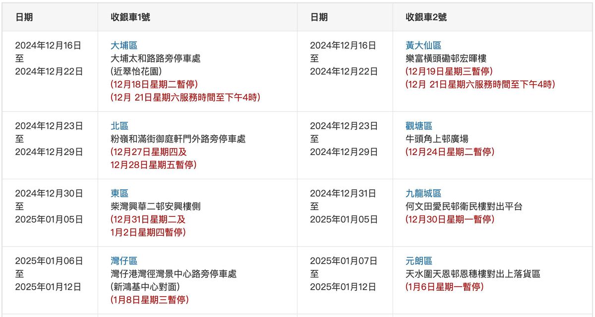金管局