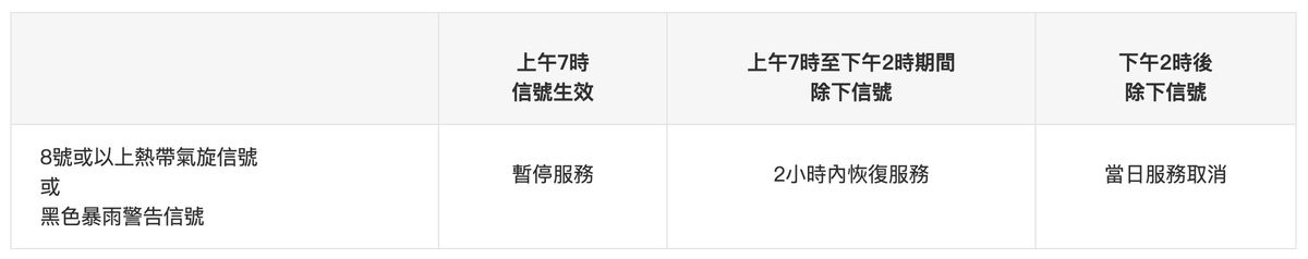 金管局