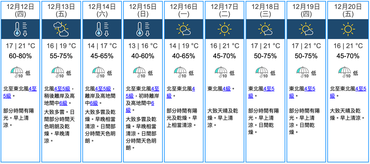 天文台香港九天天氣預報
