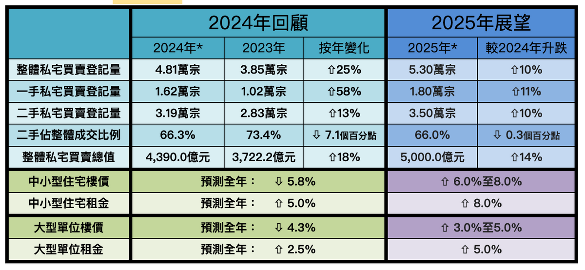 利嘉閣地產