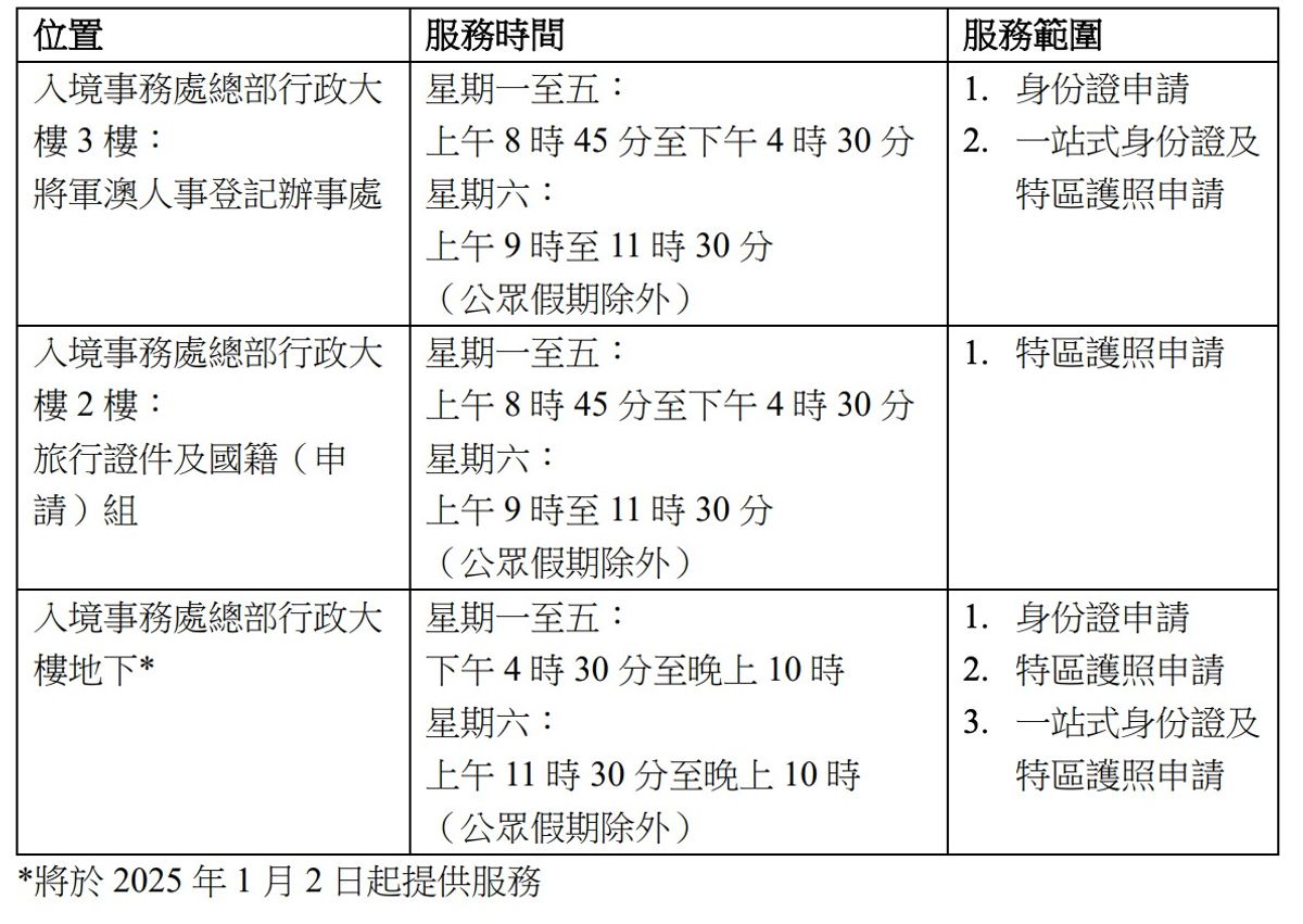 入境處