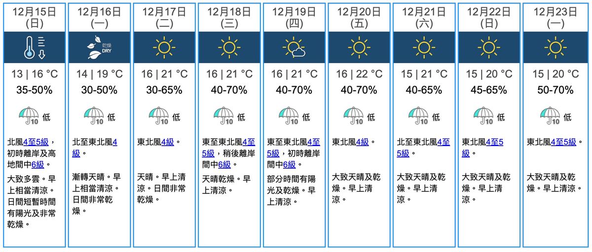 香港天文台