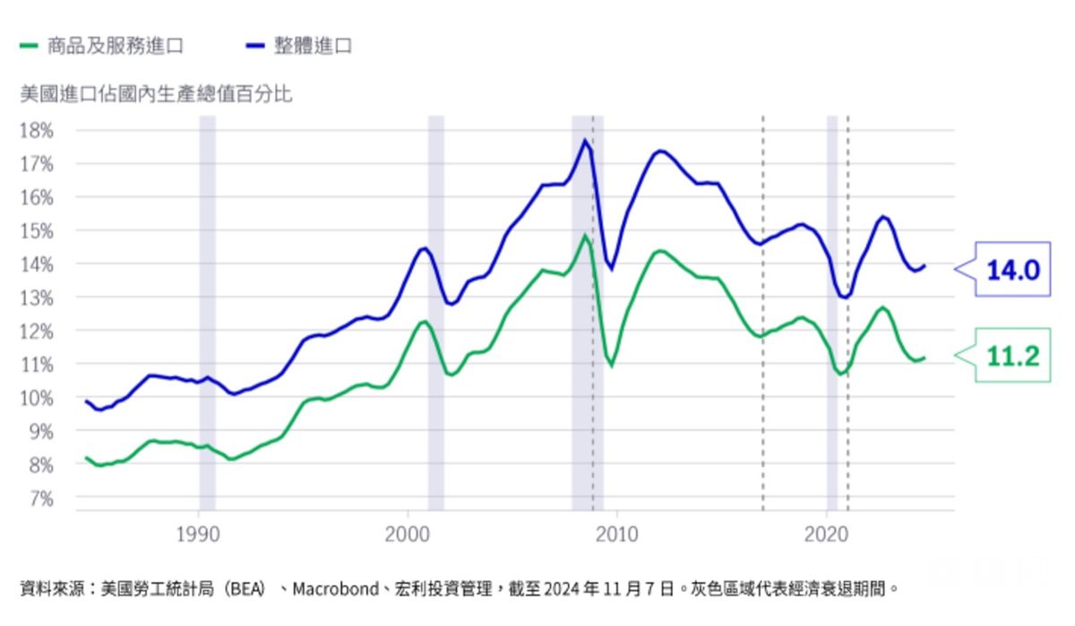 宏利投資管理