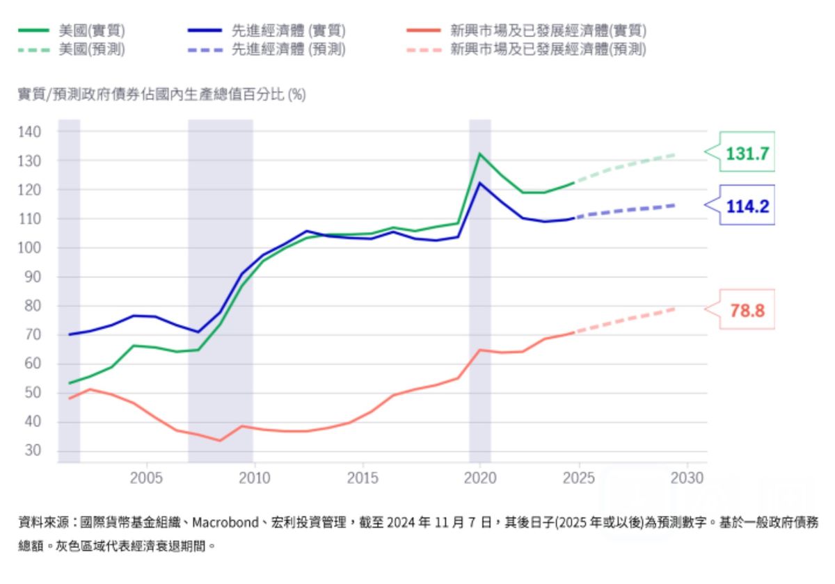 宏利投資管理