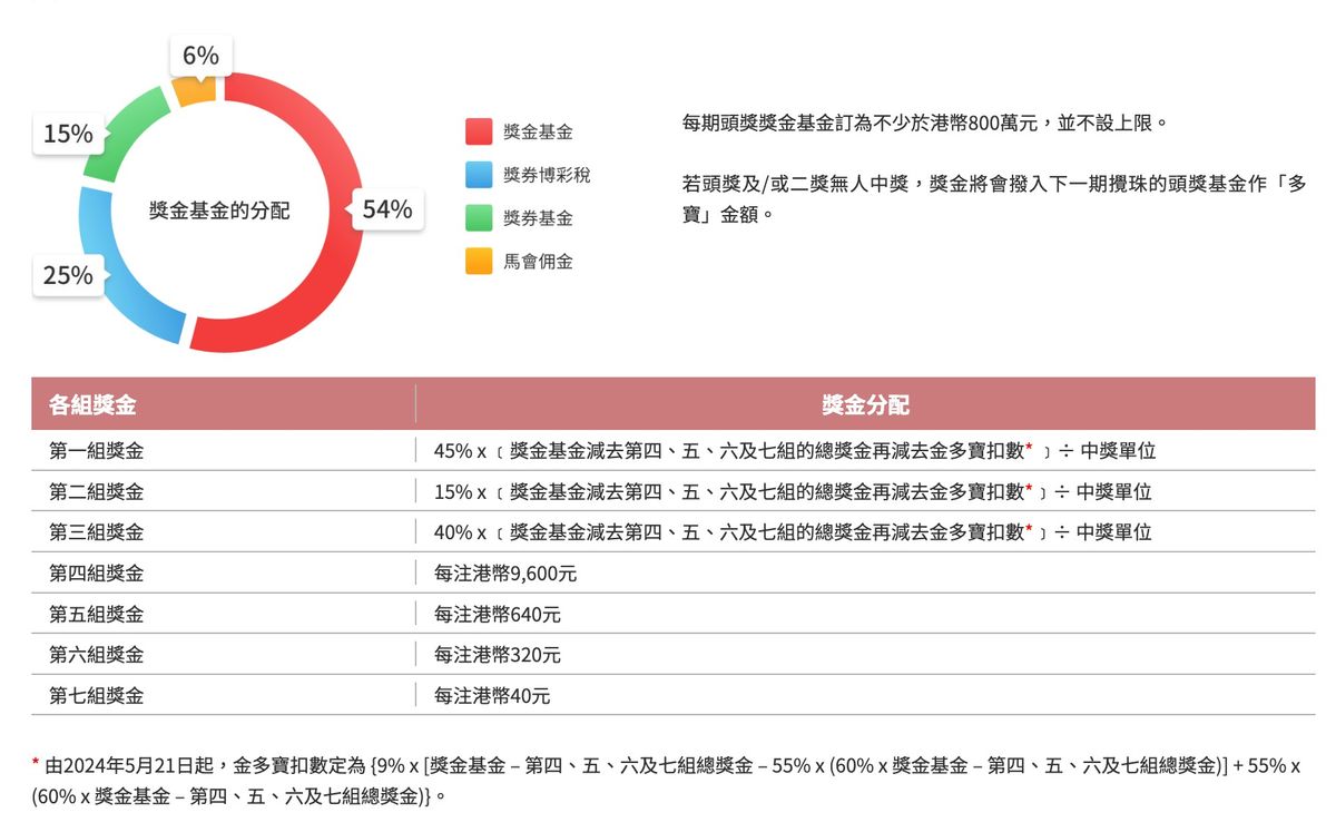 六合彩網頁